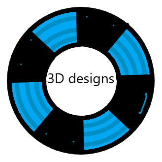 3D designs