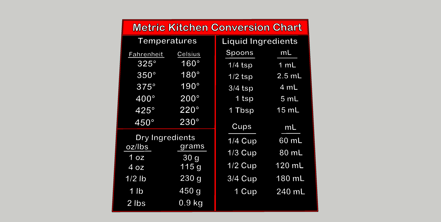 Metric Kitchen Conversion Chart
