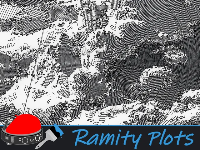 Ramity Plots: Clouds