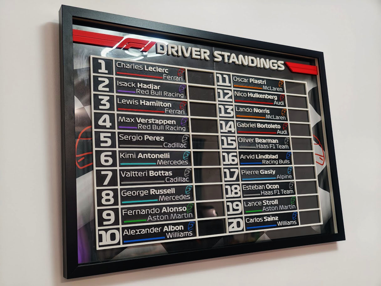 F1 2026 Standing Board - Ikea Frame compatible