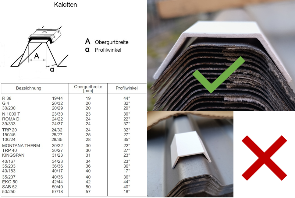 Kalotten Muster / Lehren