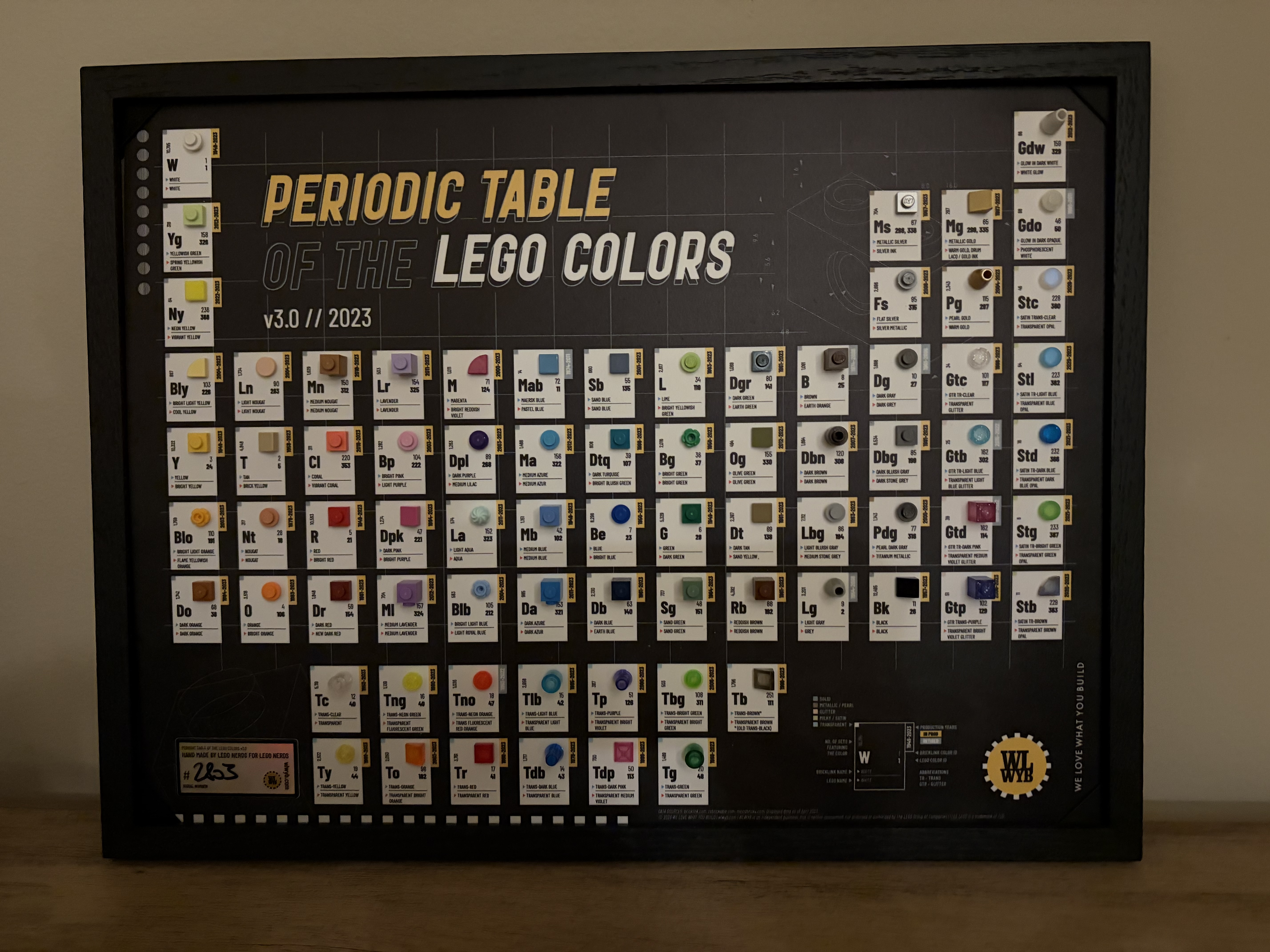 Picture Frame Spacers for Periodic Table of Lego Colors in Frame