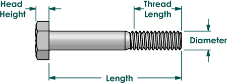 Screw column
