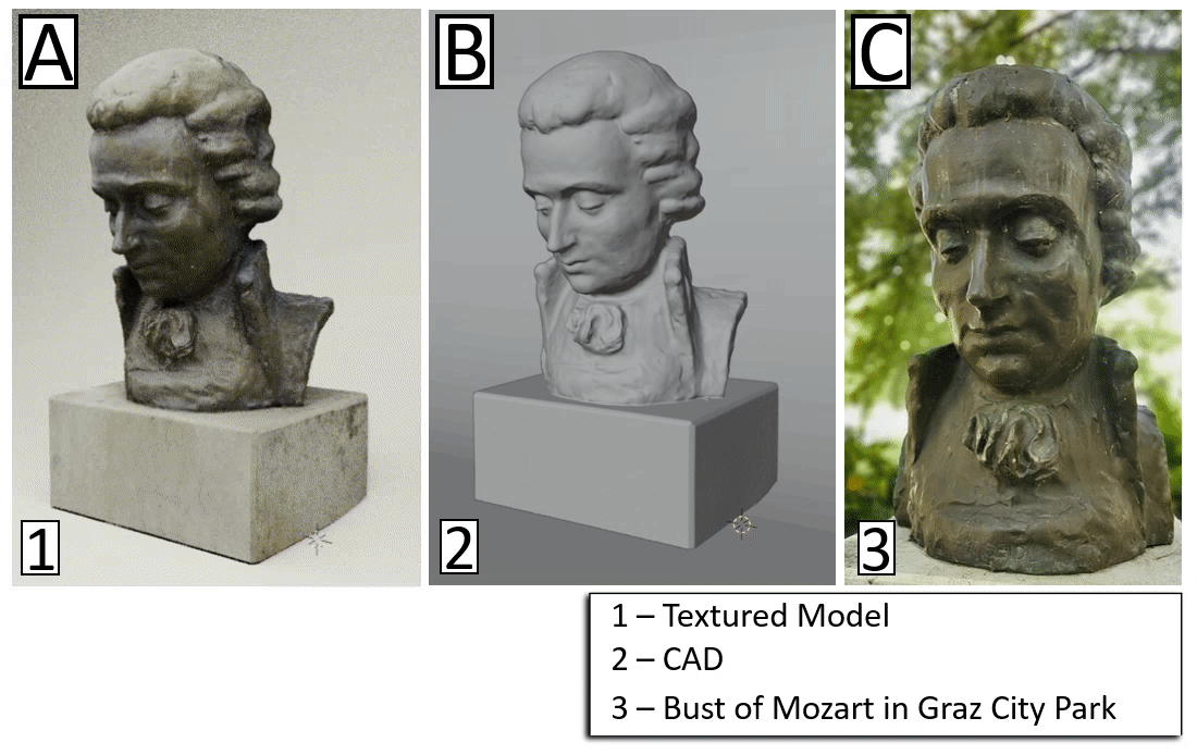 Photogrammetry of Mozart Bust