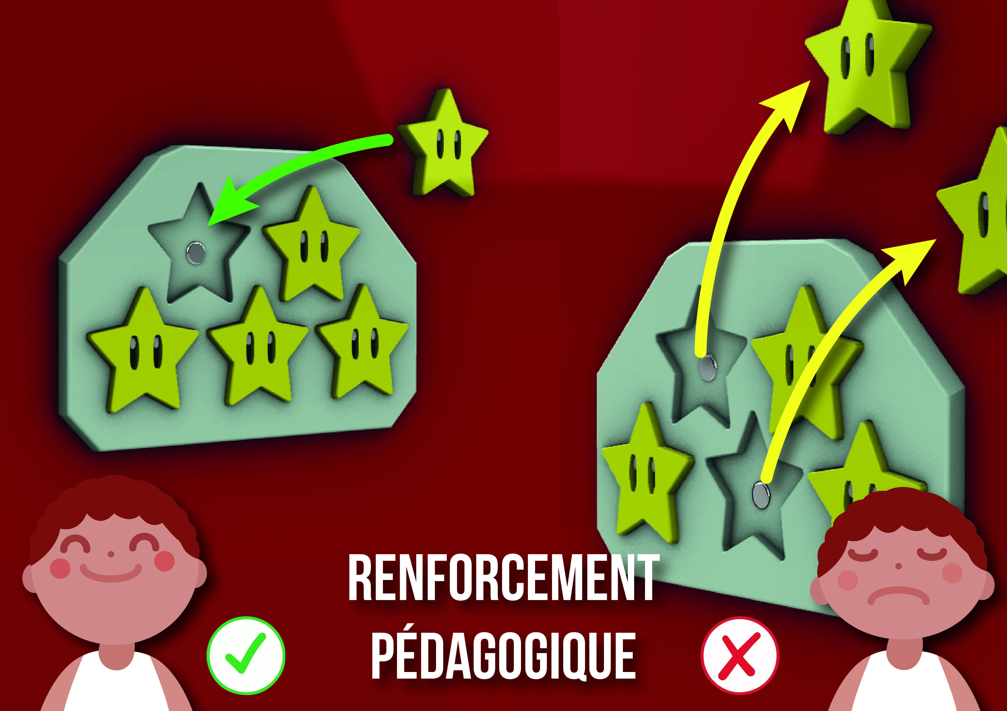 Système de Renforcement Éducatif en 3D
