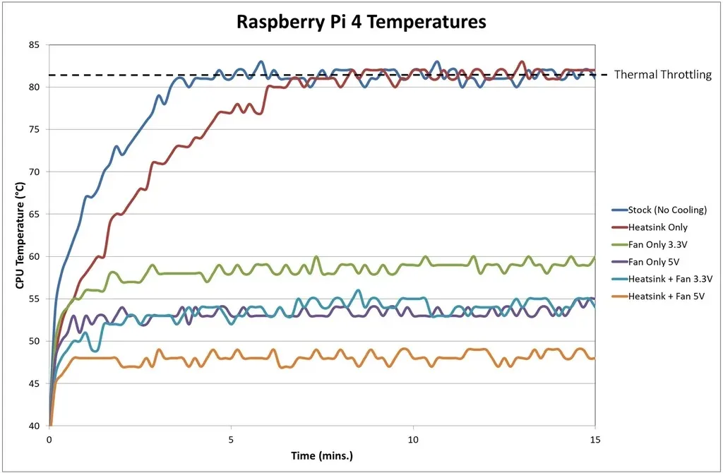 simple raspberry pi 4 case with fan by jessedukker2010 | Download free ...