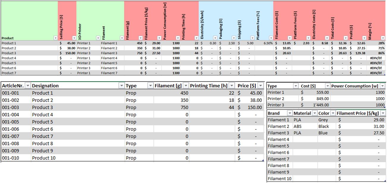 3D-Printing Cost / Margin Cheat Sheet by 3dworkbench