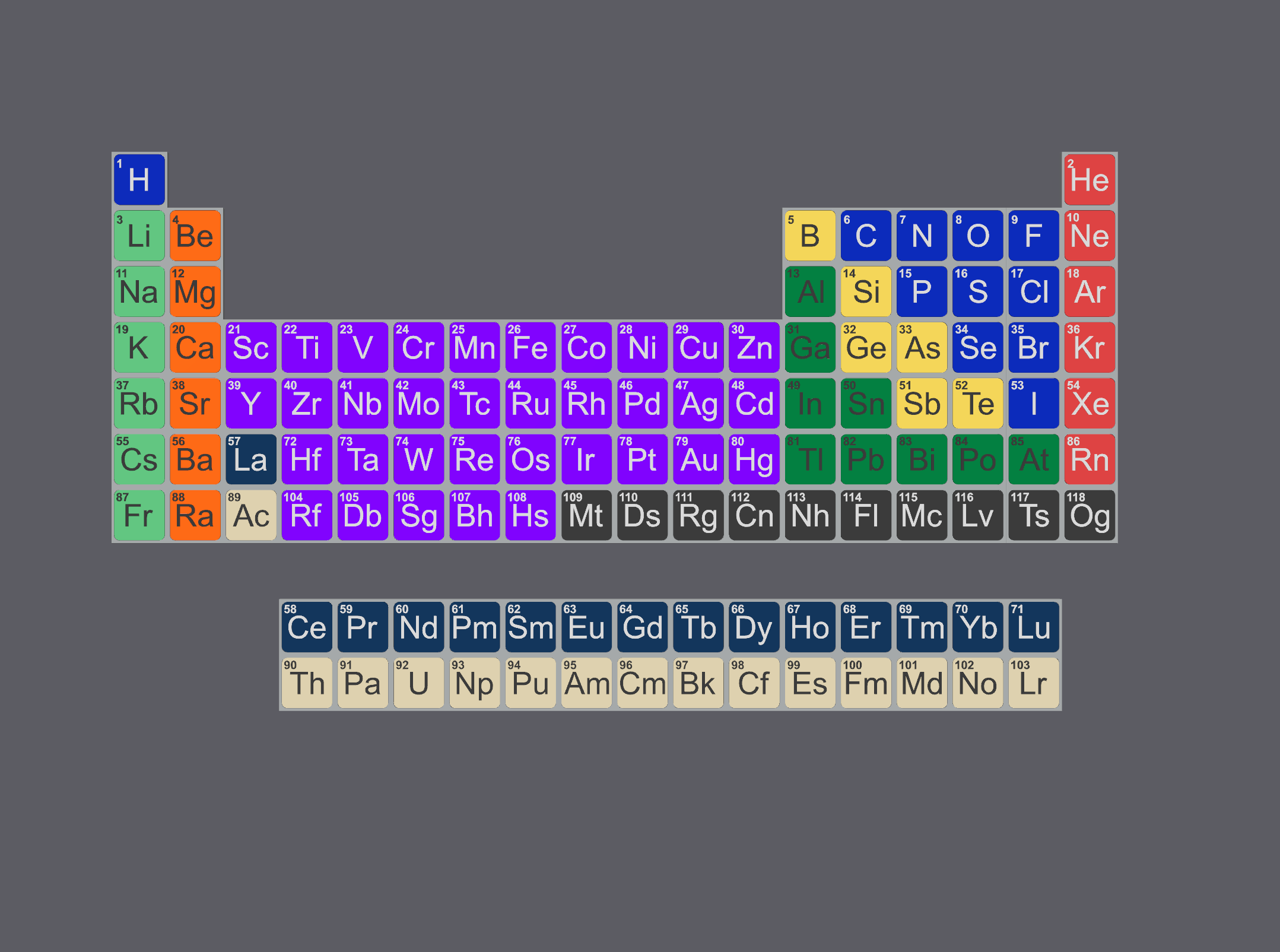 Periodic Table (No AMS/MMU Required)