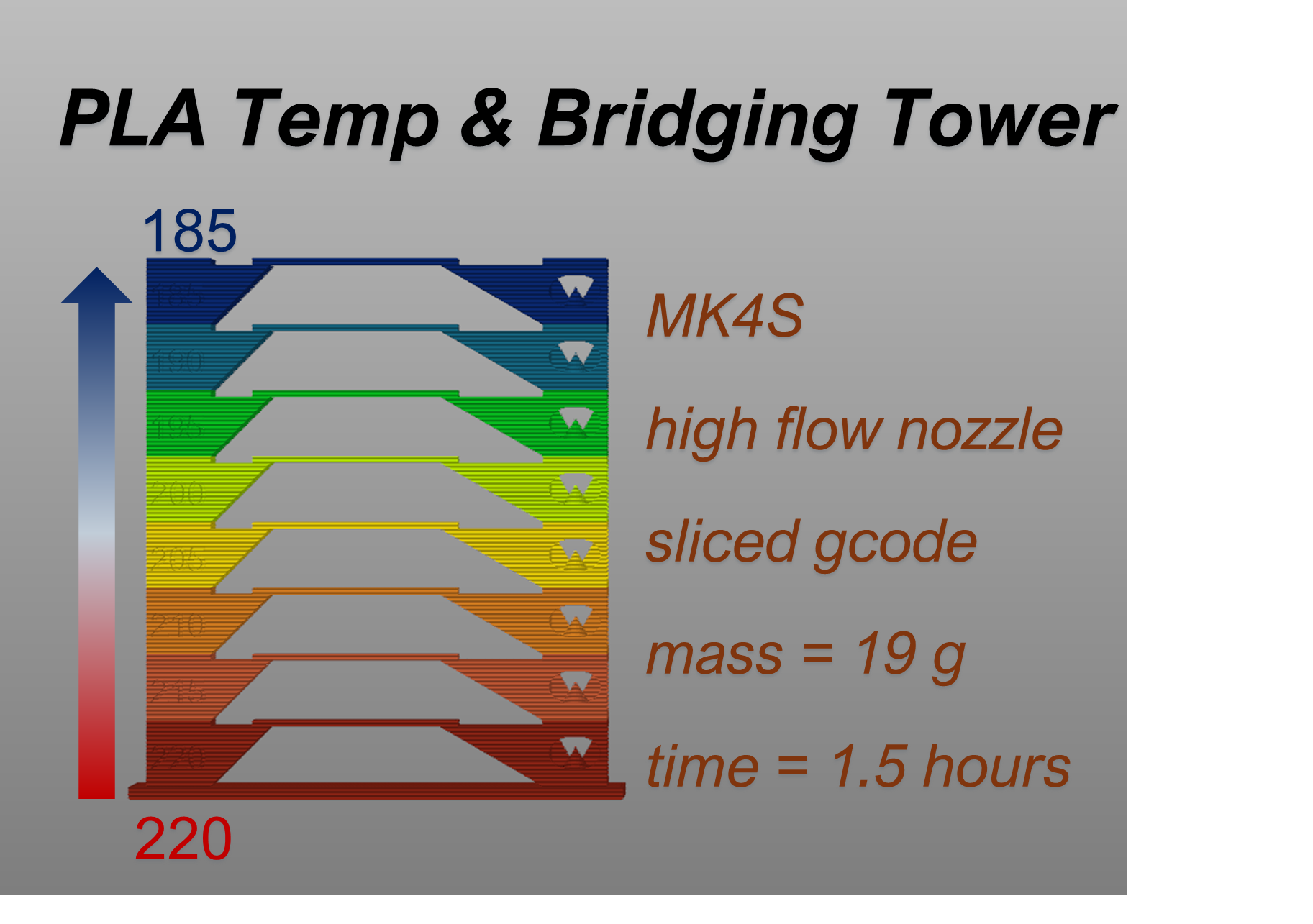 PLA Temperature & Bridging Tower MK4S High Flow 0.4mm Nozzle GCode