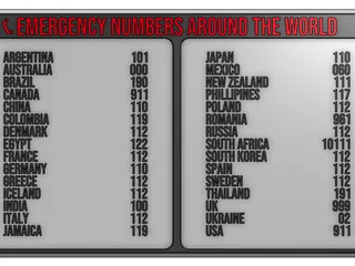 Emergency Numbers Around The World by Edge231 | Download free STL model ...
