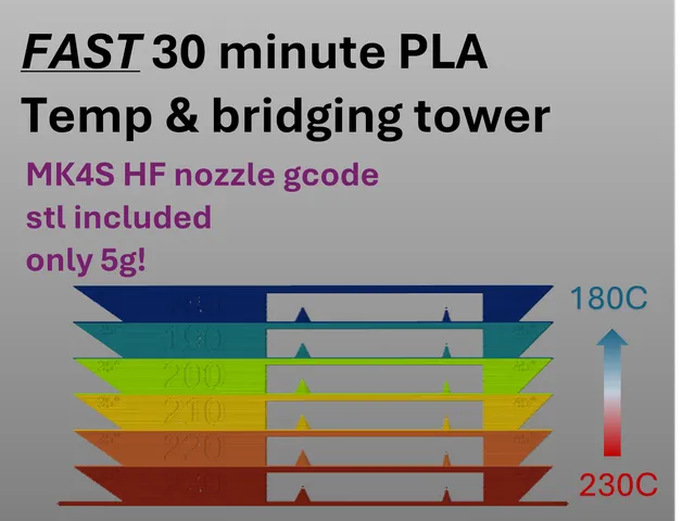 fast 30 min temperature & bridging tower MK4S HF nozzle