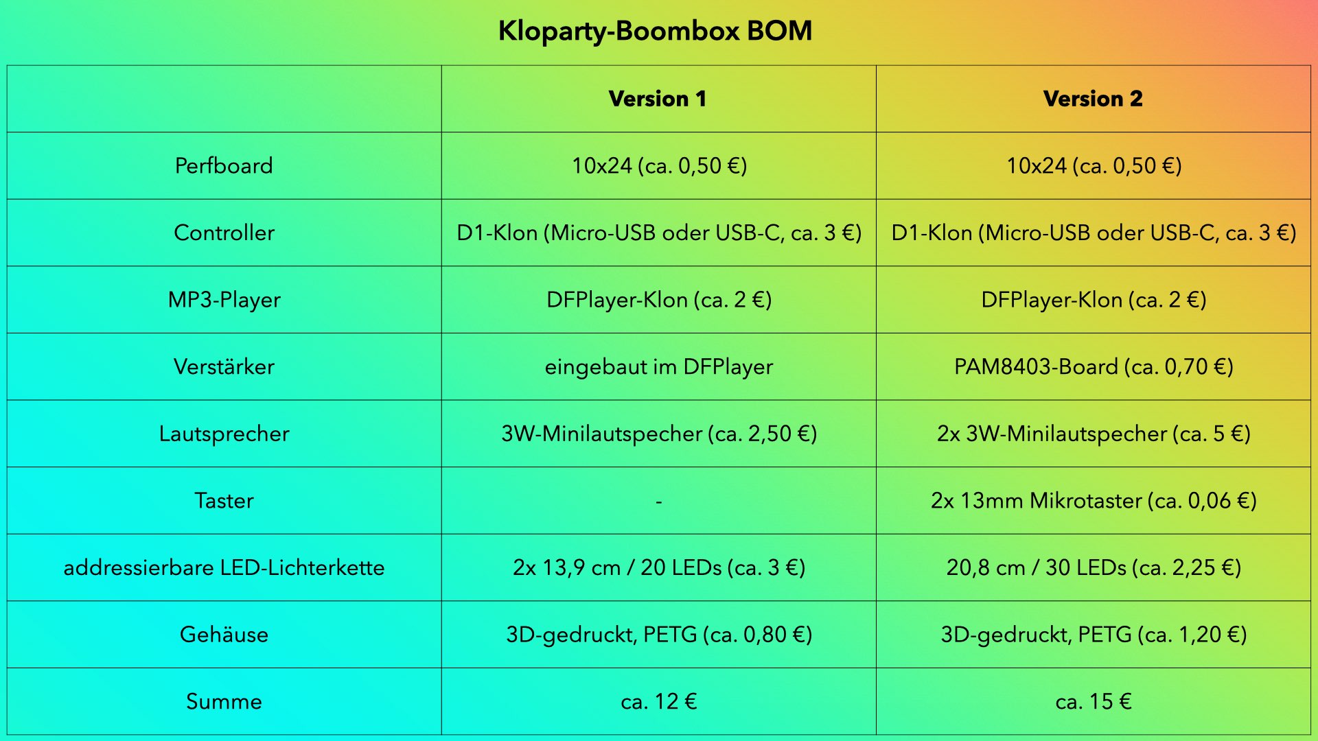 Kloparty Boombox — thumbnail 2