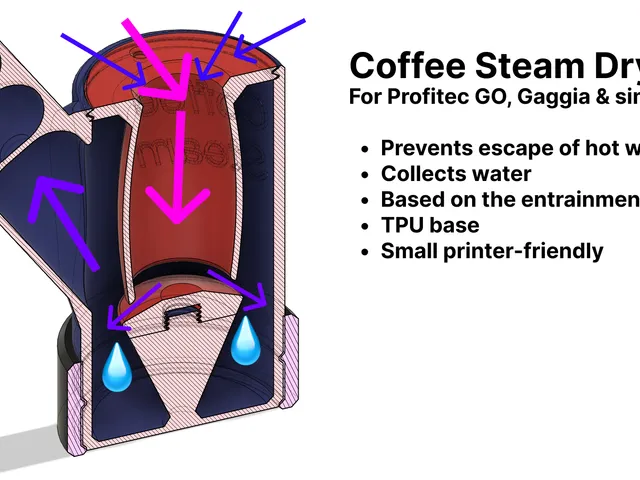 Coffee Steam Dryer v2