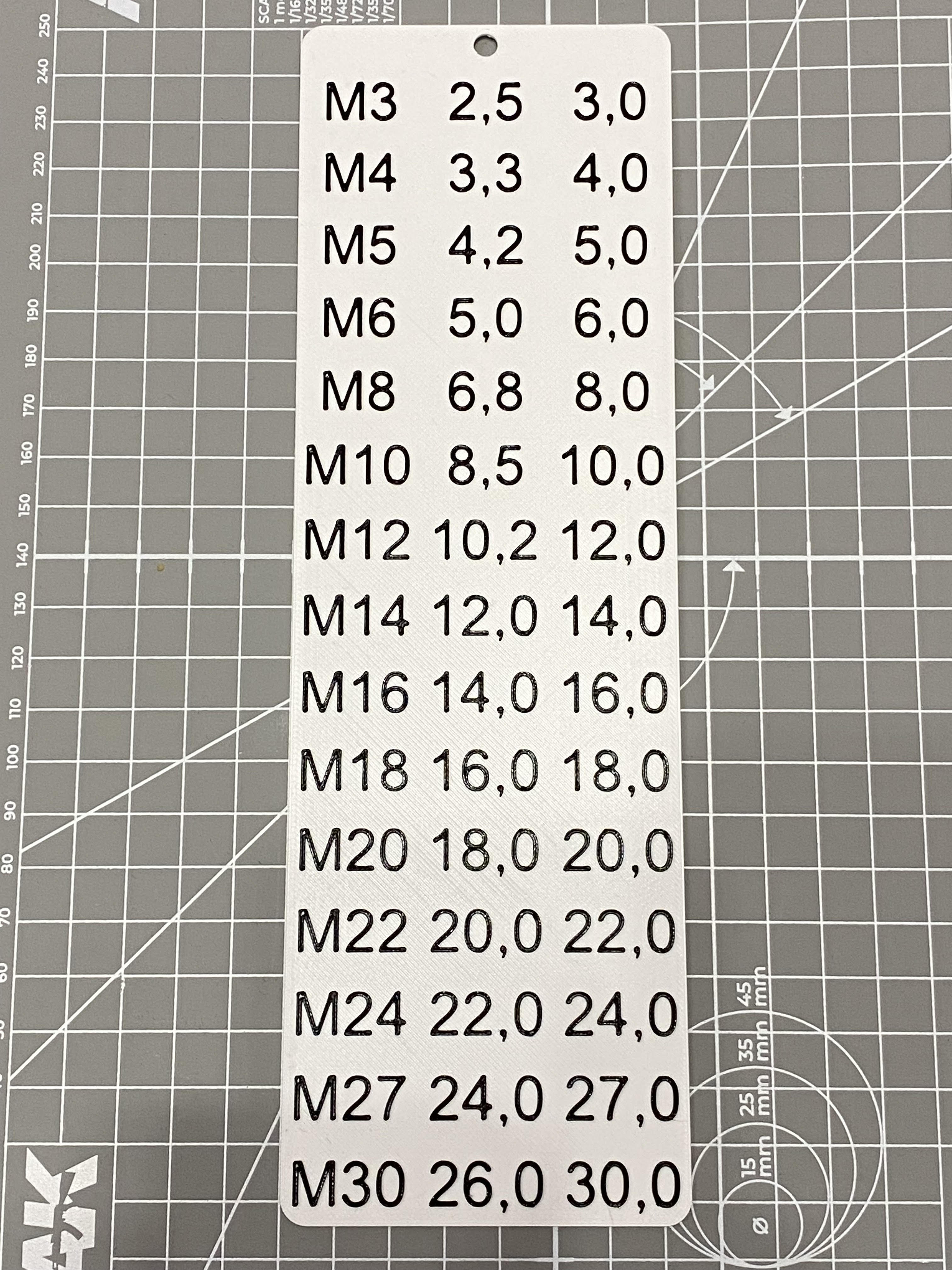 Table M3-M30