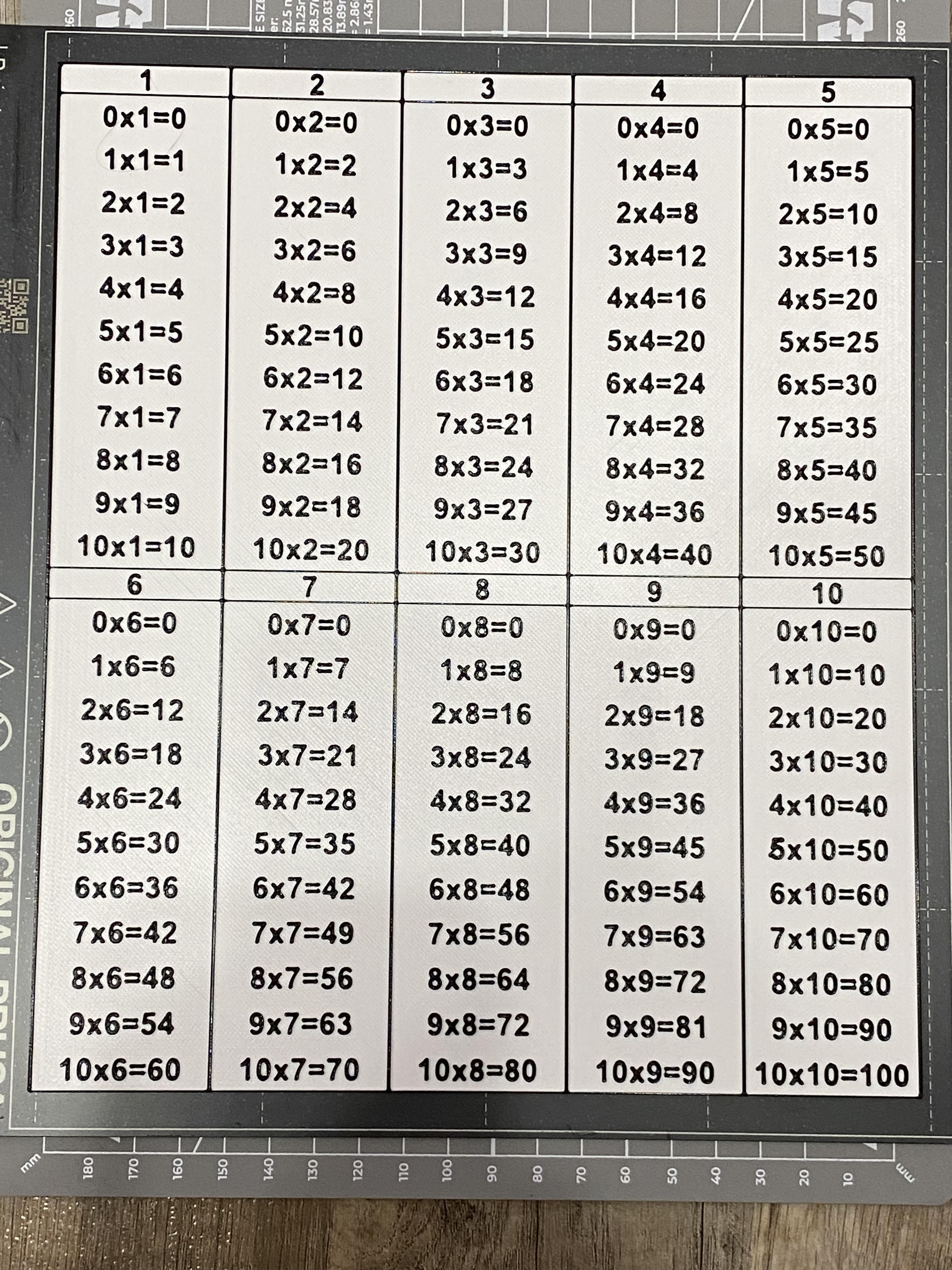 Multiplication table