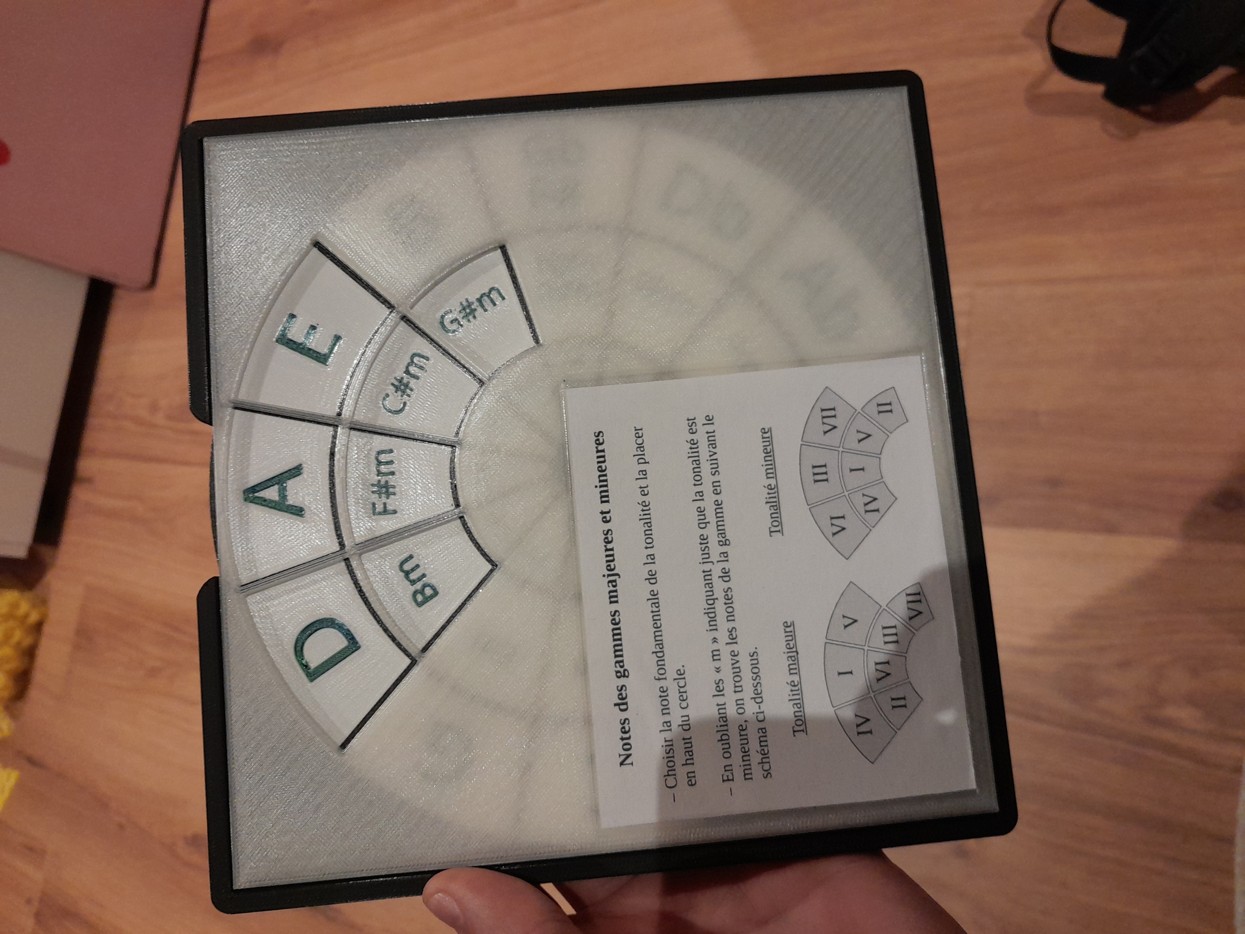 Circle of fifth