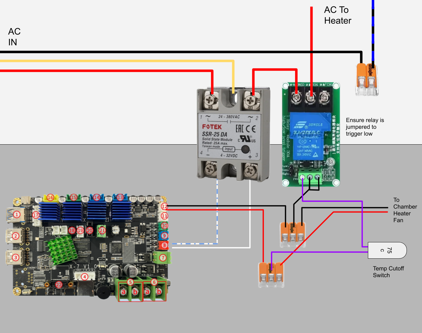 Fail-safe Chamber Heater SSR for Qidi Plus 4