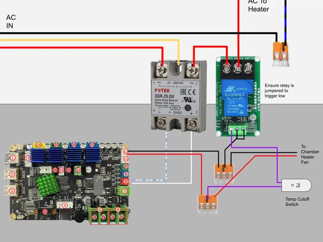 Fail-safe Chamber Heater SSR for Qidi Plus 4