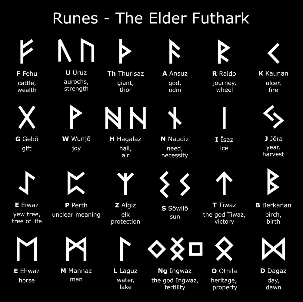 Viking runes - Elder Futhark