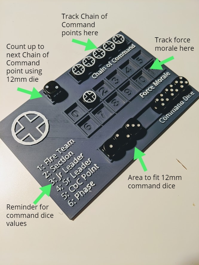 Chain of Command - Dashboards