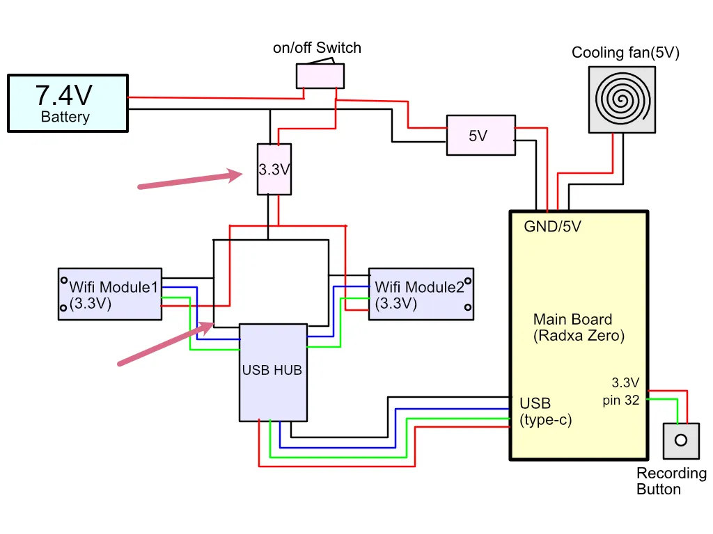OpenIPC GS Radxa zero VRX Case by js3d | Download free STL model