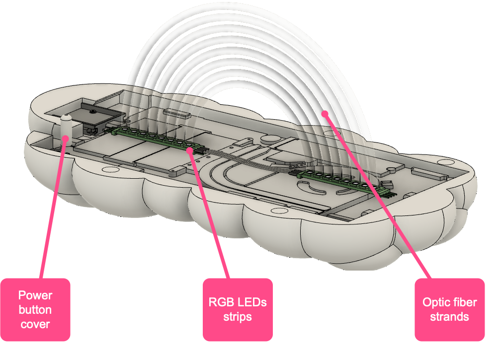 Framework-powered personal cloud with built-in down detectors — thumbnail 4