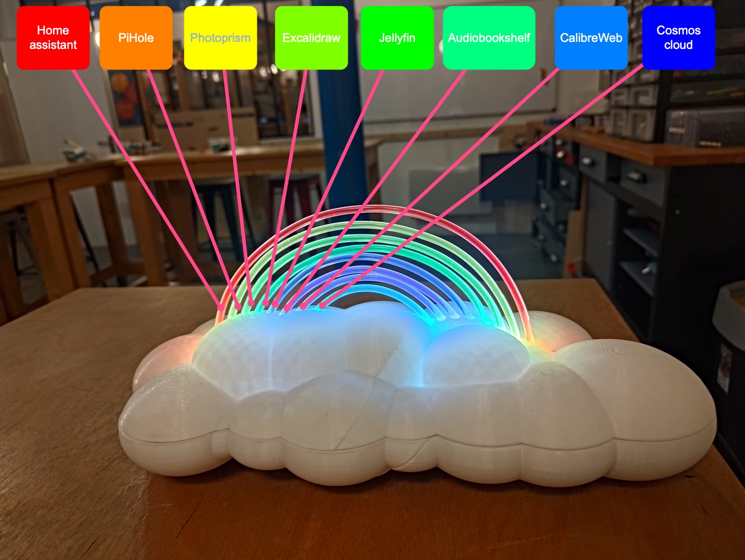 Framework-powered personal cloud with built-in down detectors — thumbnail 2