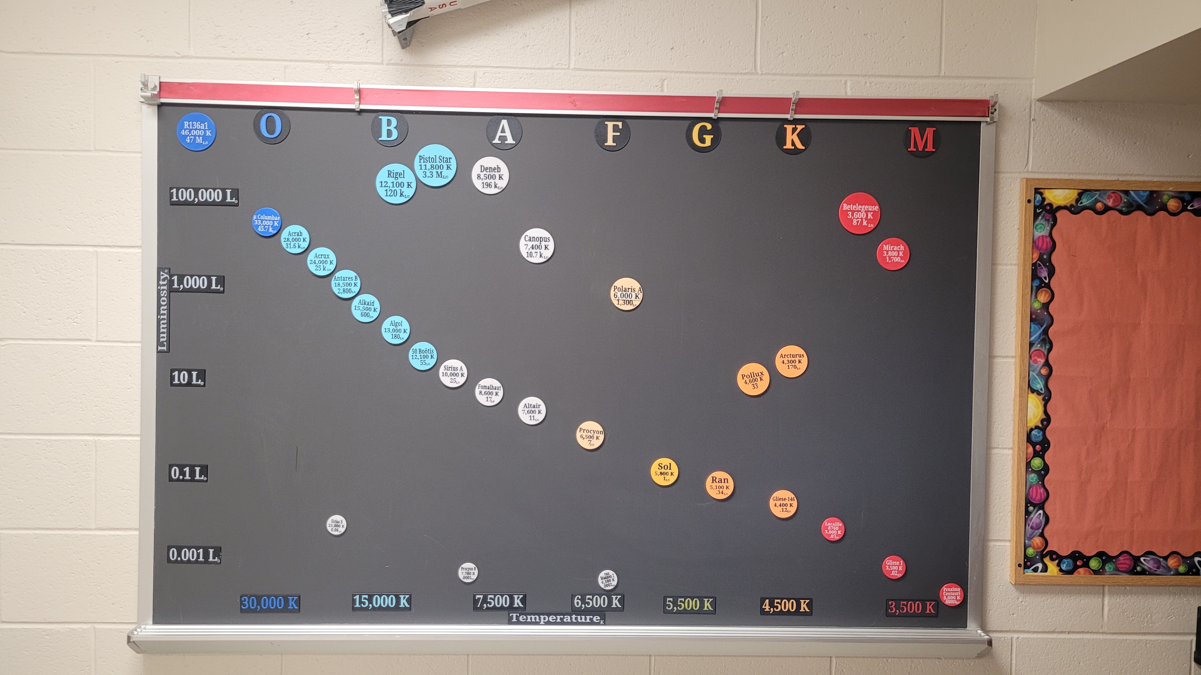 Hertzsprung–Russell Diagram