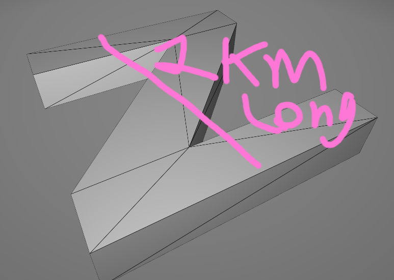 kilomically large Z
