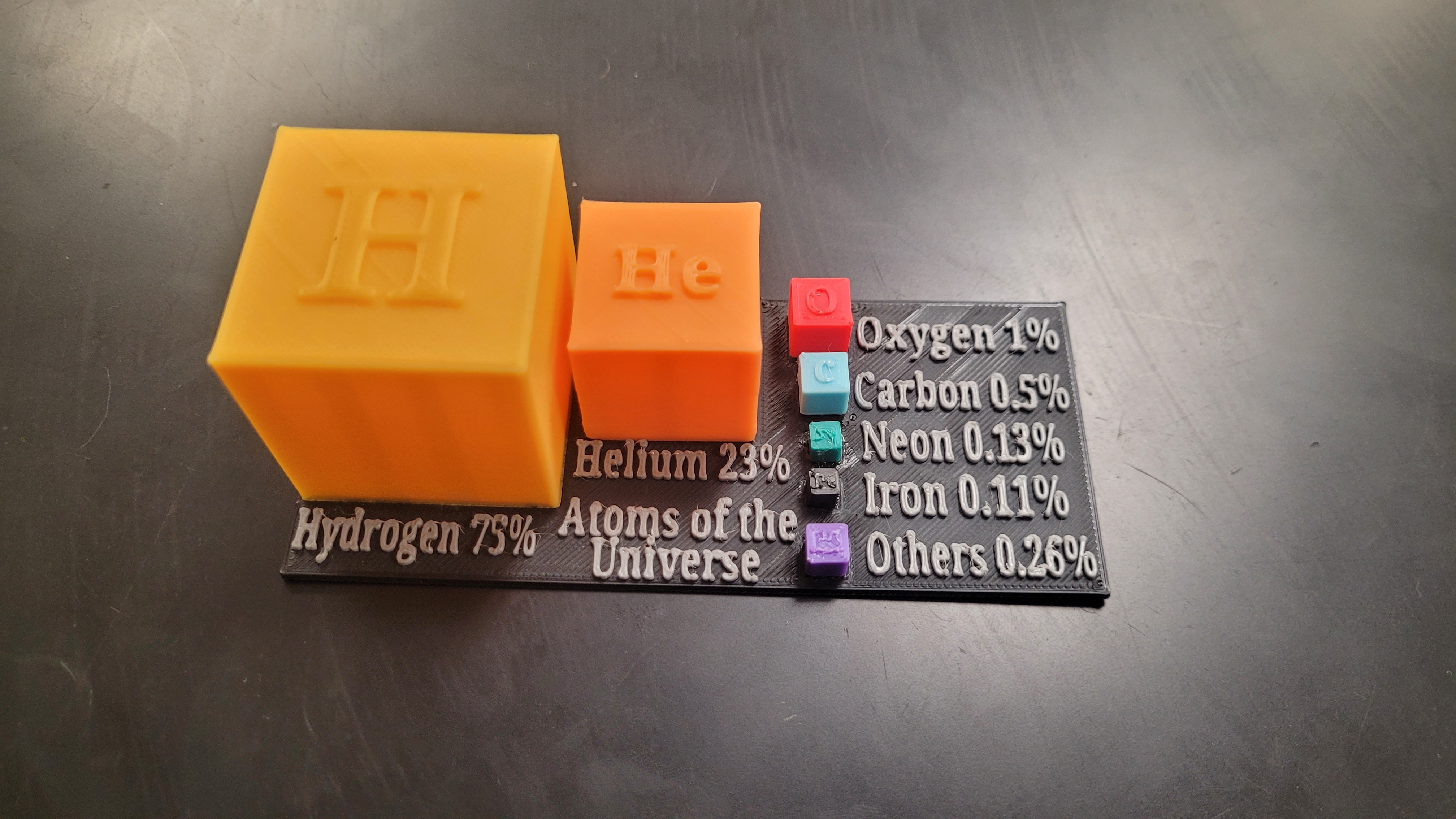 Elemental Abundance in the Universe Model