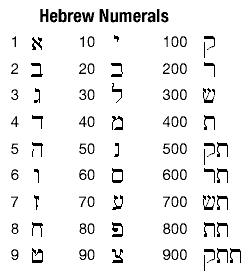 Hebrew numerals — miniatura 3