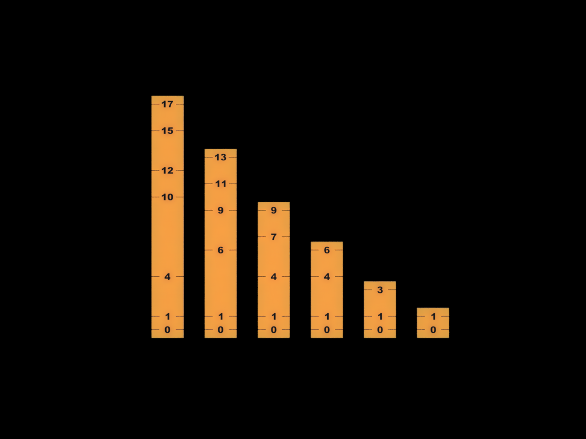 Optimal Sparse Rulers