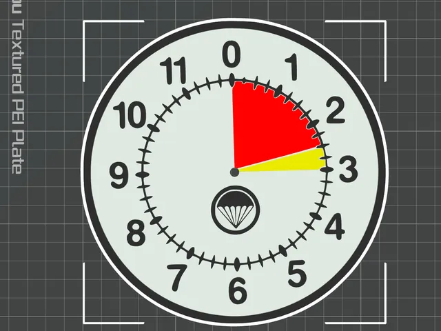 Skydiver Altimeter Wall Clock
