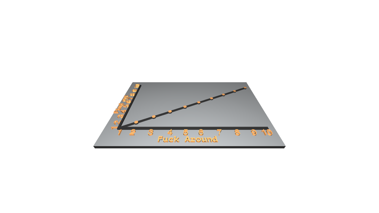 F around Find out graph MMU