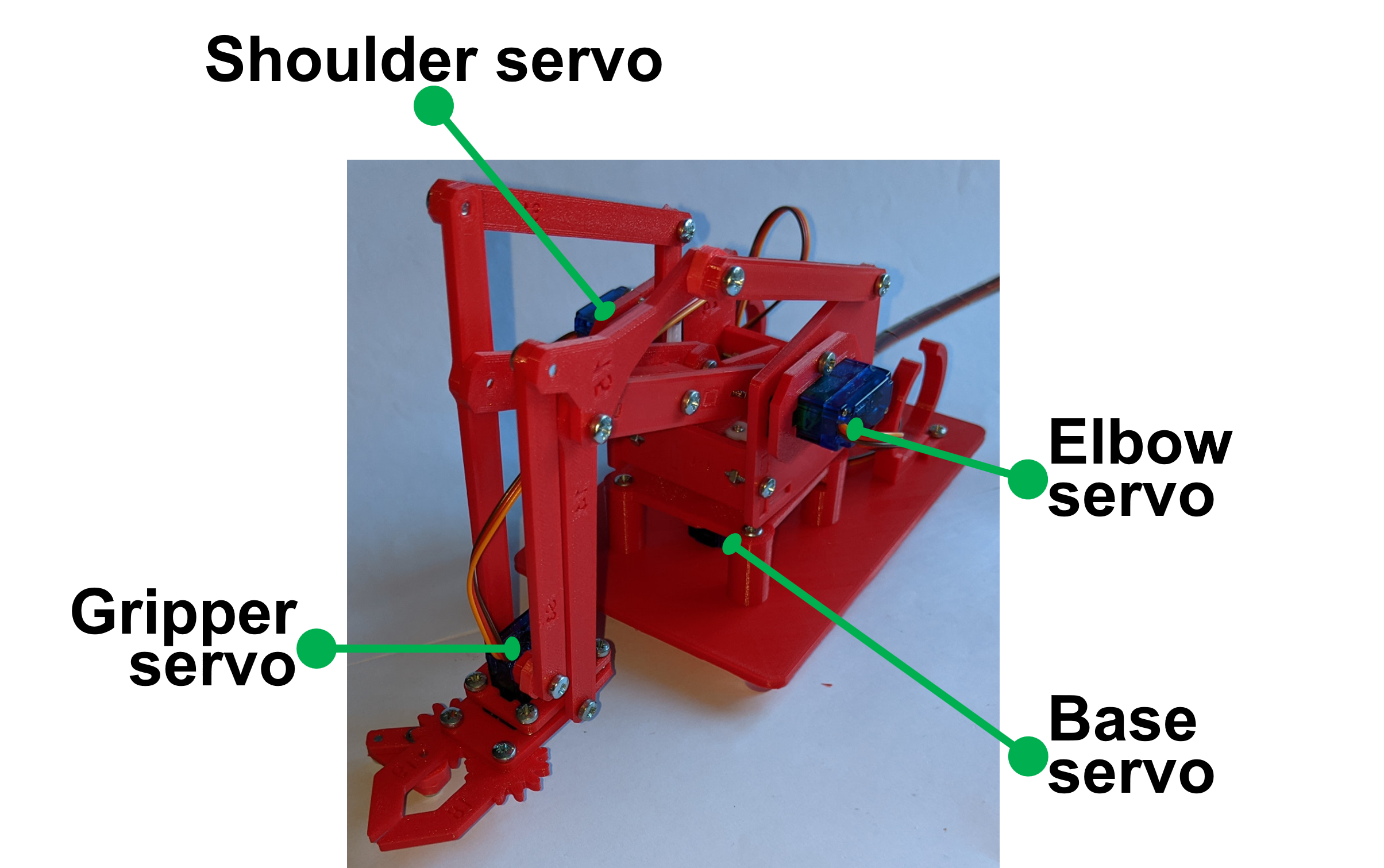 Miniatura 7 do modelo 3D Robot arm controlled by a Raspberry Pi