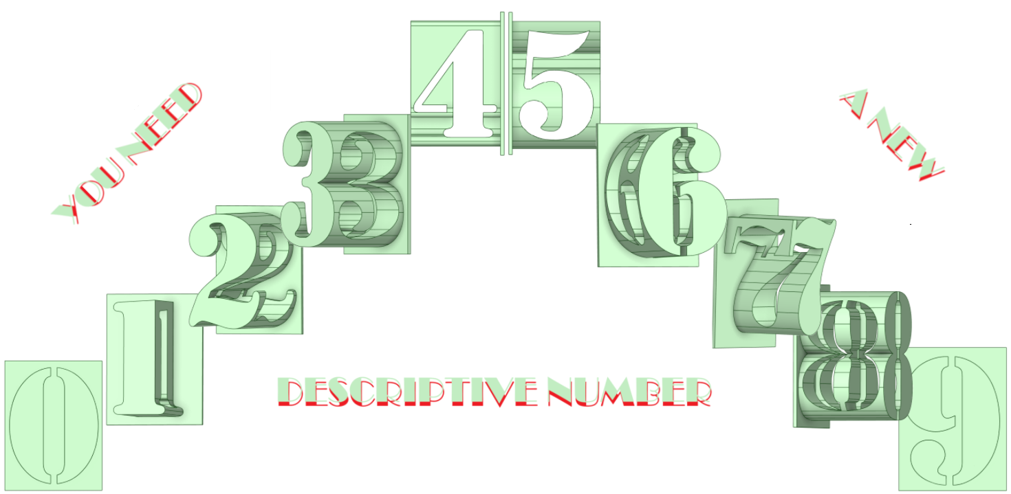 Descriptive number