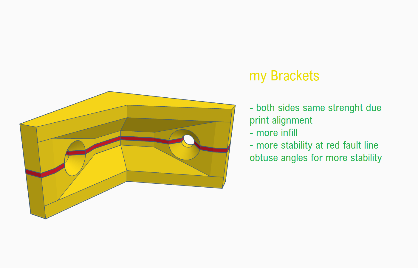 Corner Bracket (optimized For 3D Printing) By 3D_Workspace | Download ...