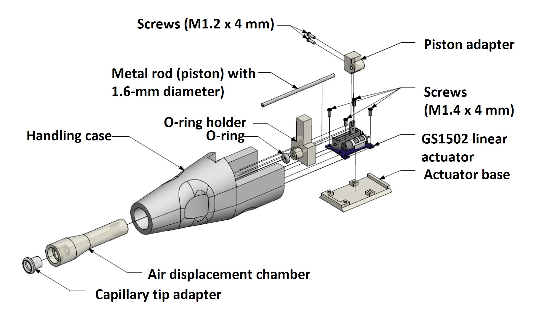 Standardized Artificial Inseminator Device (SAID) V3.4.8