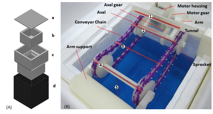 Controlled Cooling Conveyor Device (CCCD) V1.0.0