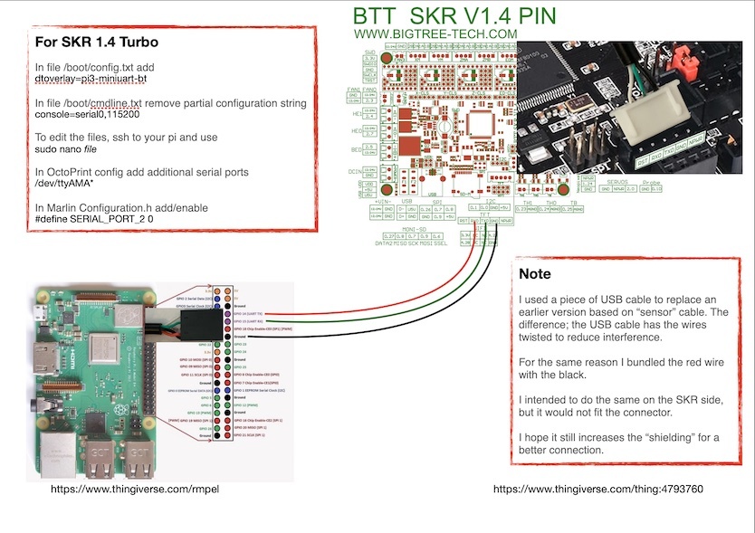 SKR 1.4 (Turbo) + Raspberry Pi - Direct Serial connection - CheatSheet
