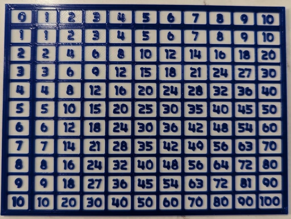 Multiplication Table