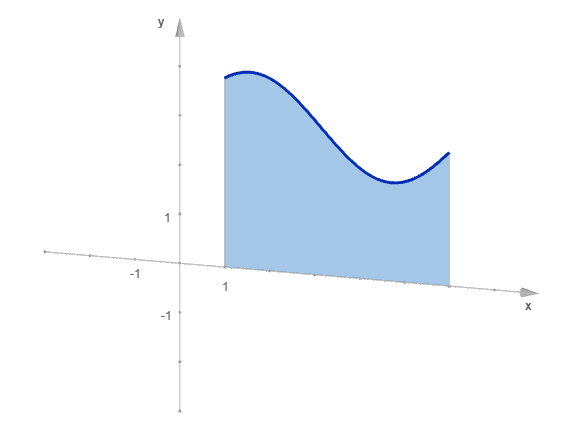 3D Models for Teaching Integrals: Visual Examples for the Classroom — miniatura 2
