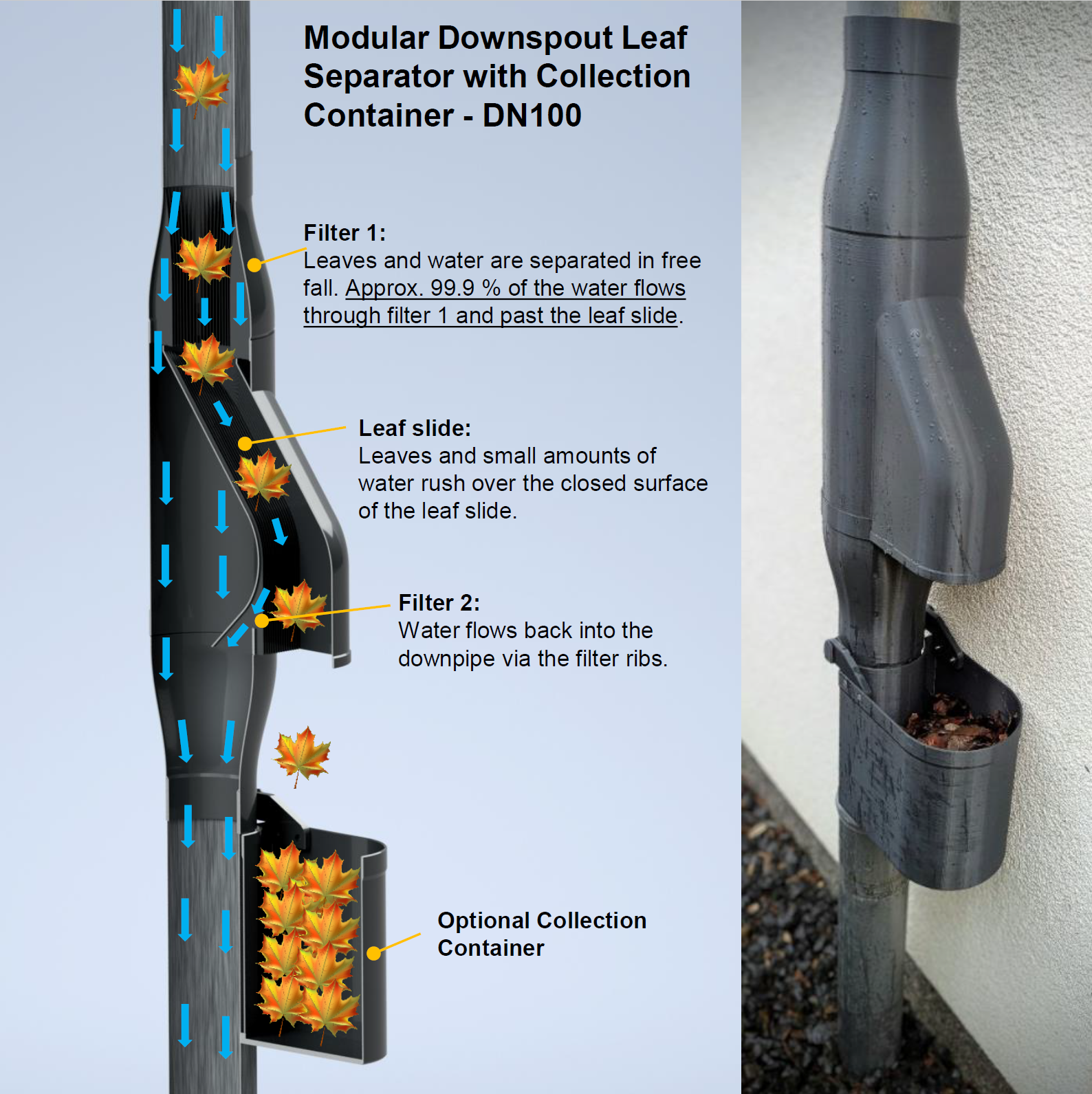 Downspout Leaf Separator - DN100 - Silent Version - High Flow