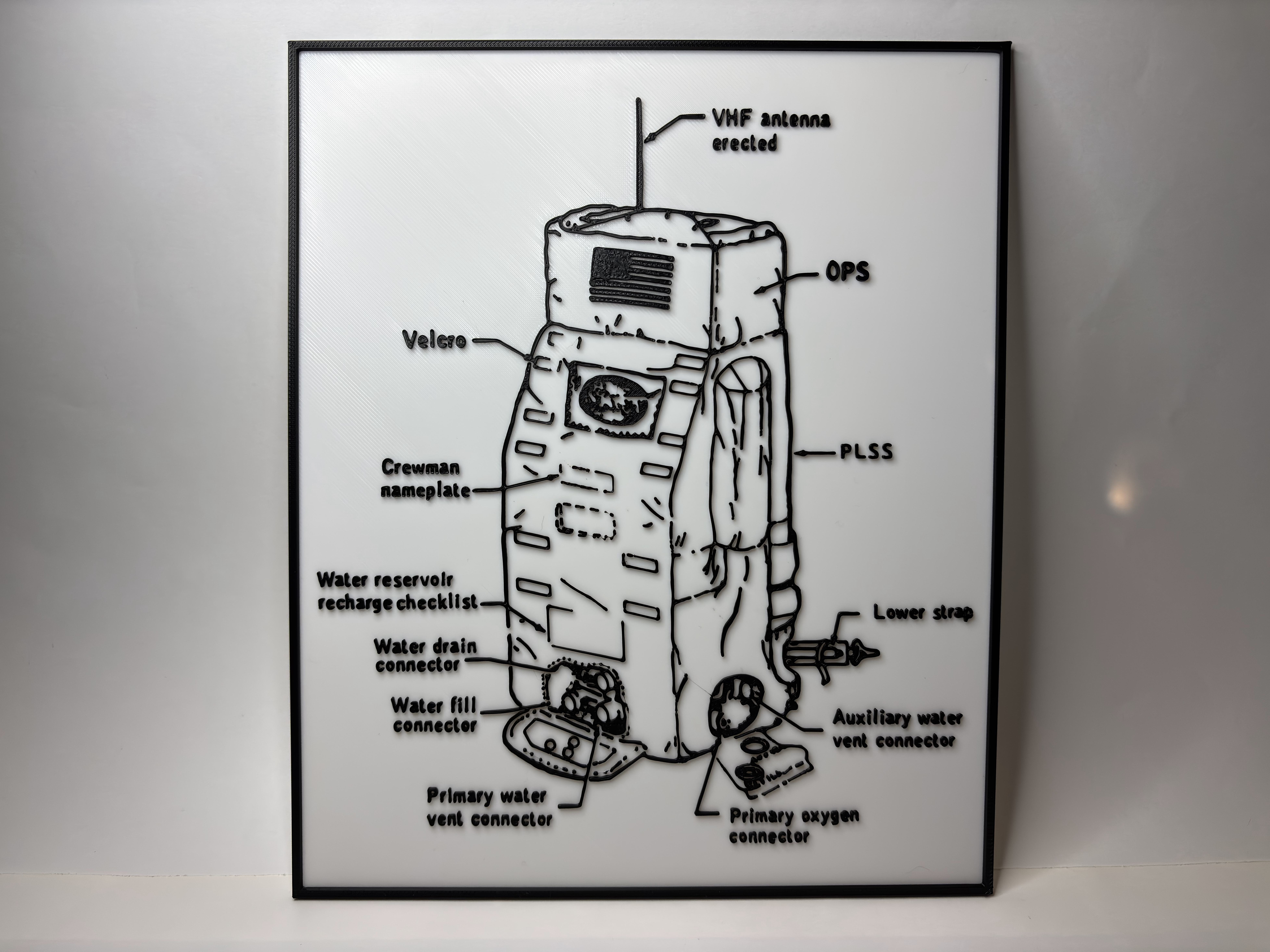 The Apollo Portable Life Support System