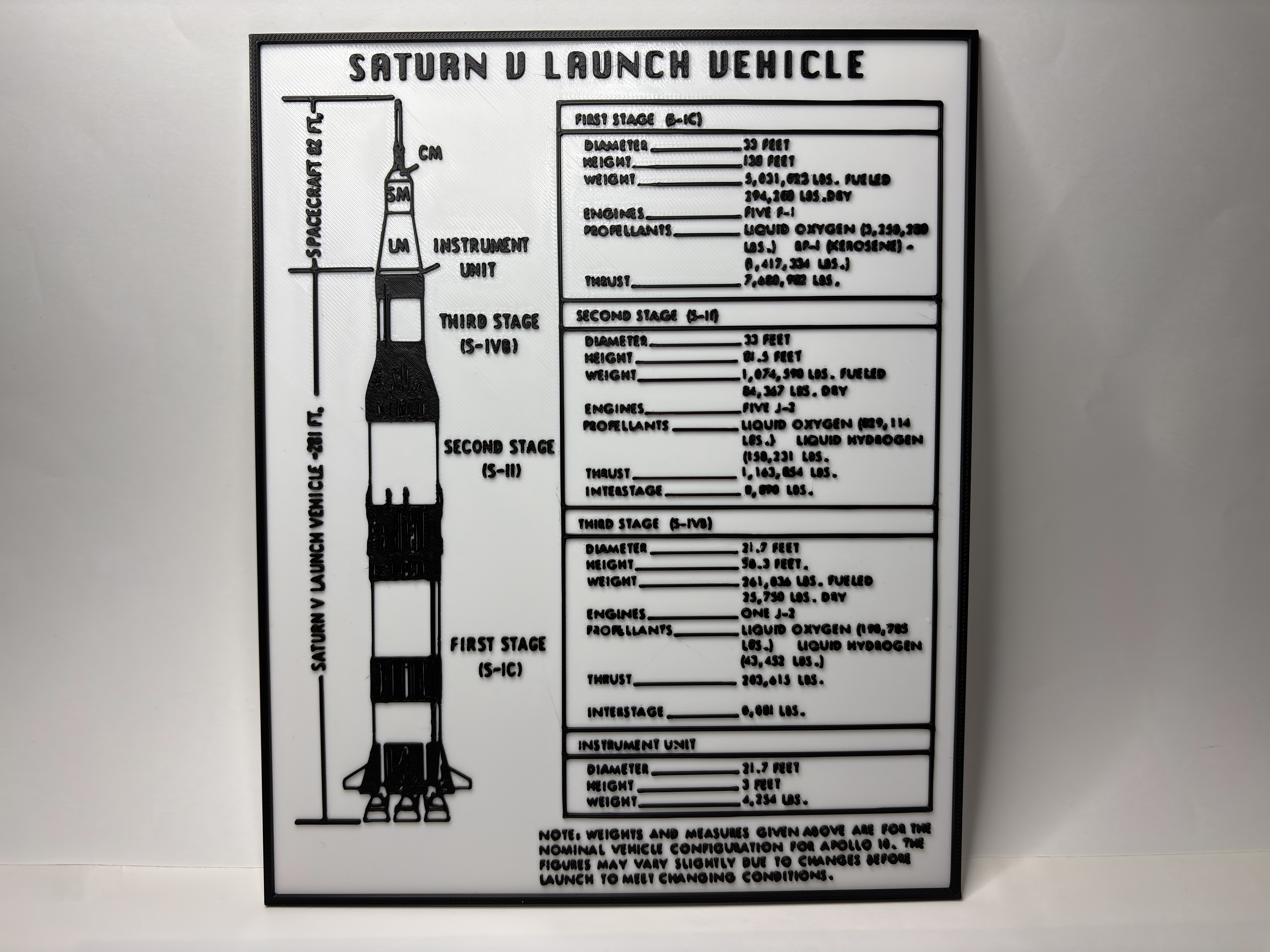 Saturn V Rocket - Datasheet - Blueprint - Poster