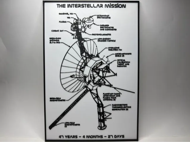 Voyager 1 - The Interstellar Mission - Blueprint