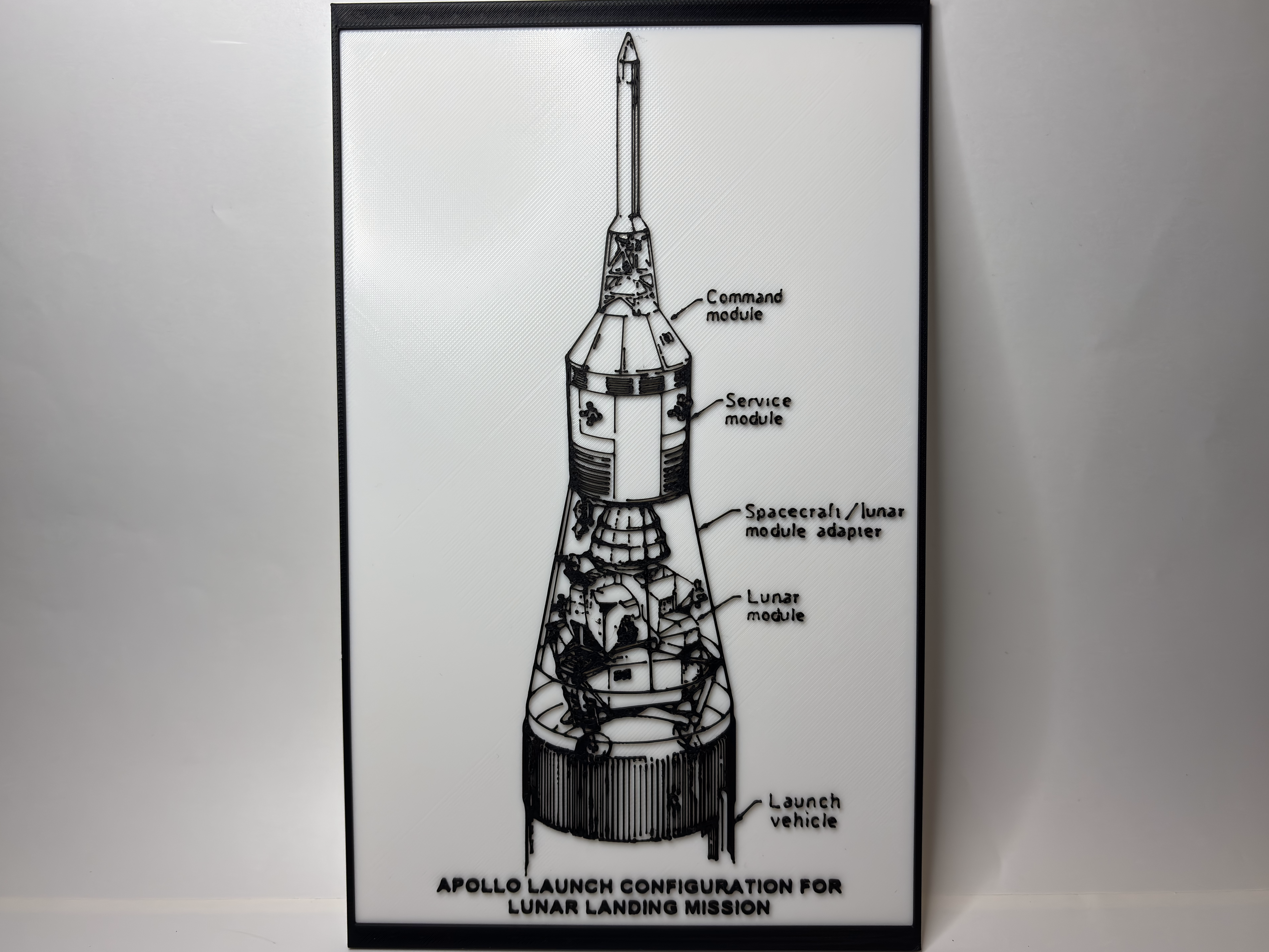 Apollo Lunar Landing Mission - Blueprint