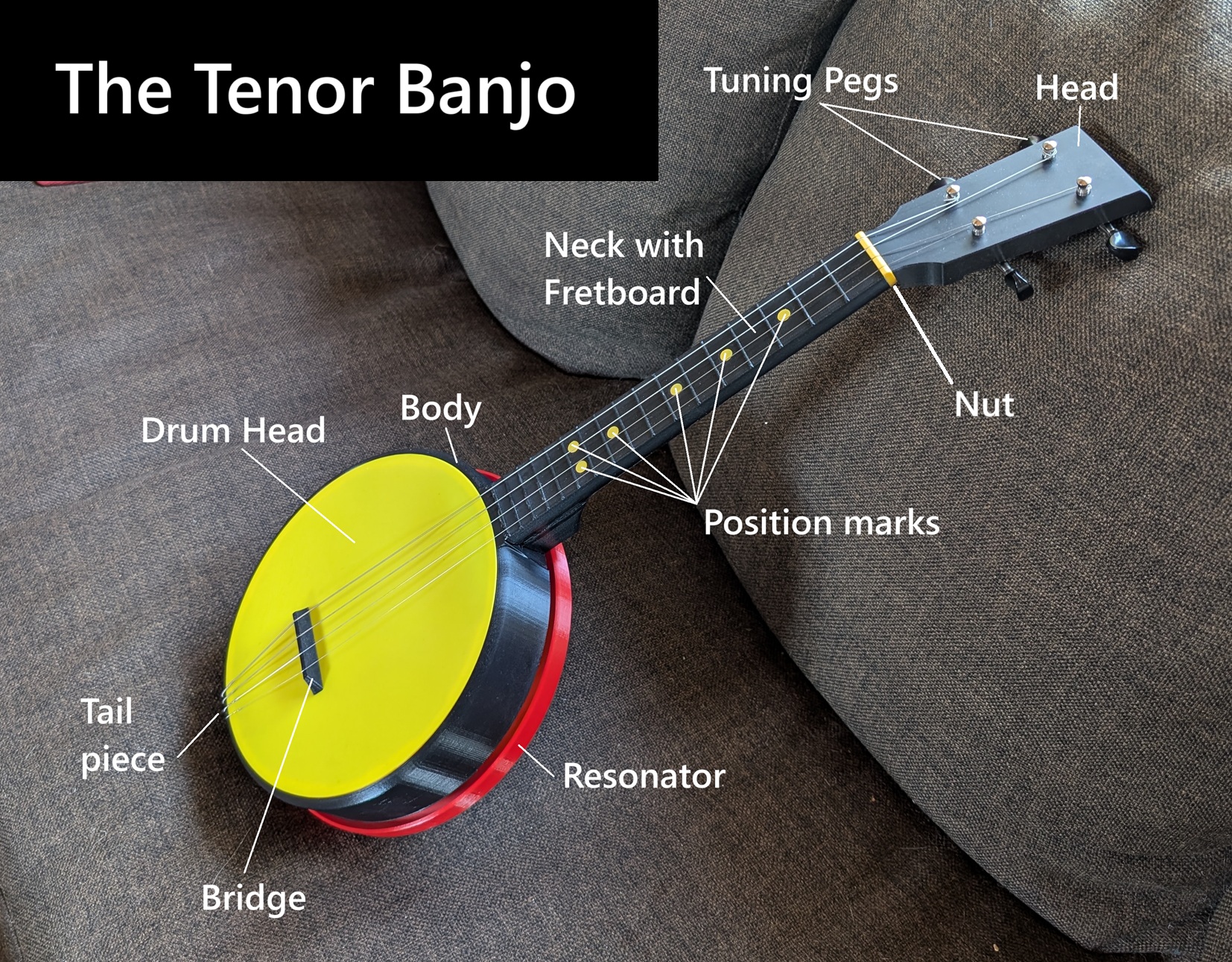 Banjolele