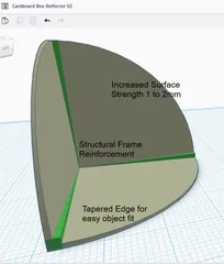 Over Engineered Cardboard Box Corner Reinforcement