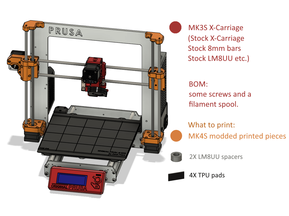 MK3 MK3S MK3S+ to MK4S - Cheap Upgrade with only printable parts